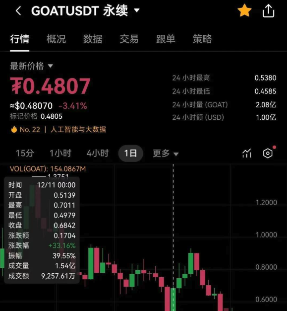 币安和欧易哪个交易所手续费最低？