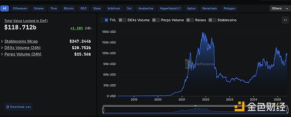 金色Web3.0日报 | Ripple向SEC提交新函件