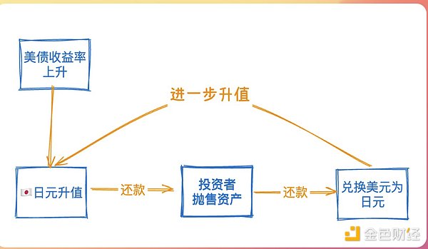 三张图解析：日本债市动荡如何引发全球市场连锁反应？