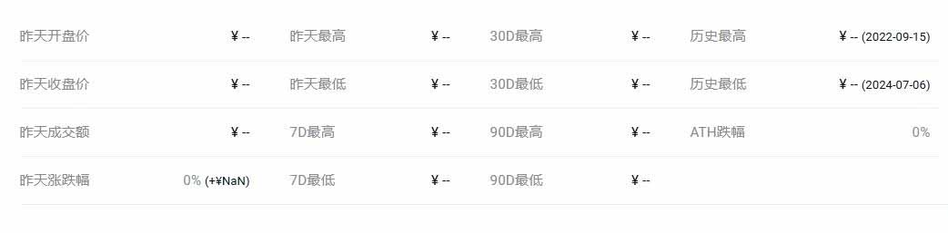 LING是什么币种？为什么被下架了？