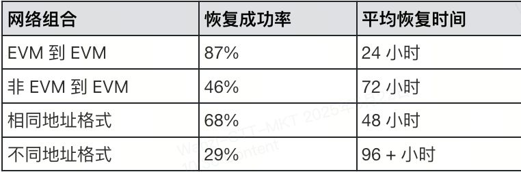 如何恢复转错网络的加密货币?2025最新加密货币转错解决方法
