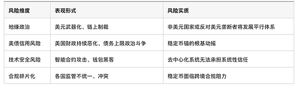 链上布雷顿森林体系：稳定币、美债与21世纪美元新架构
