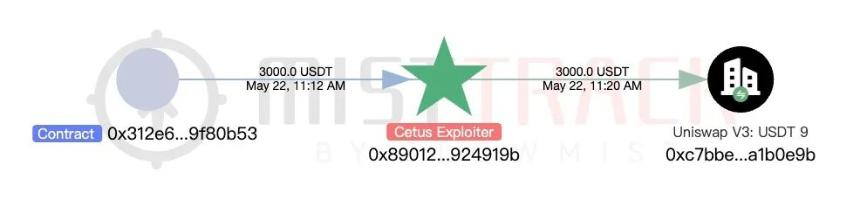 慢雾：Cetus被盗 2.3 亿美金事件分析