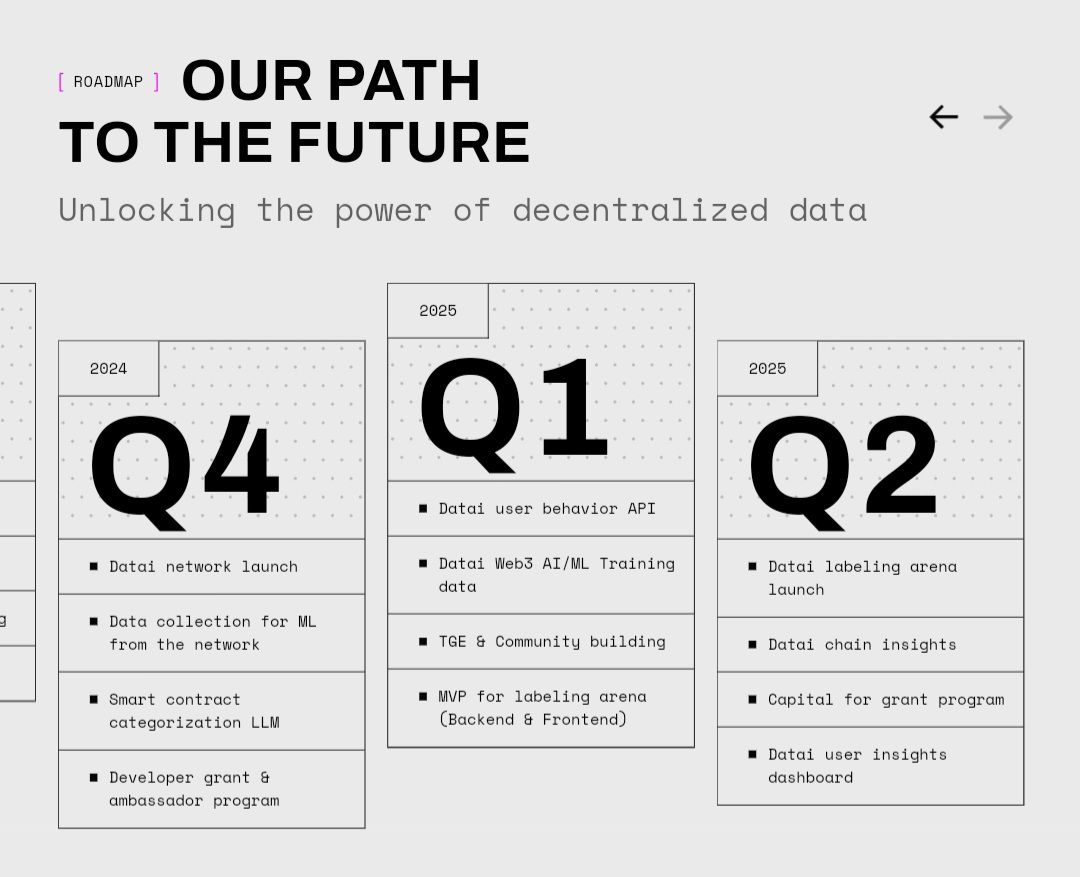 Datai Network是什么？DATAI代币经济/背景/合作伙伴/发展路线介绍