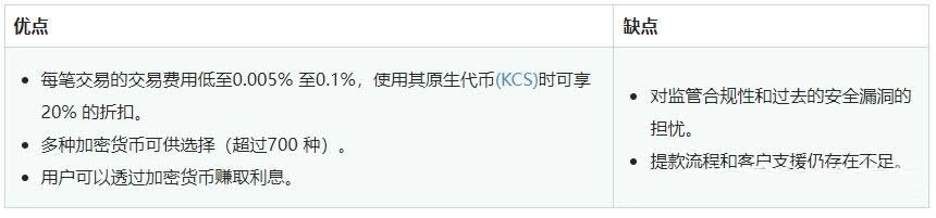 十大安全好用的虚拟币交易app排行榜2025推荐