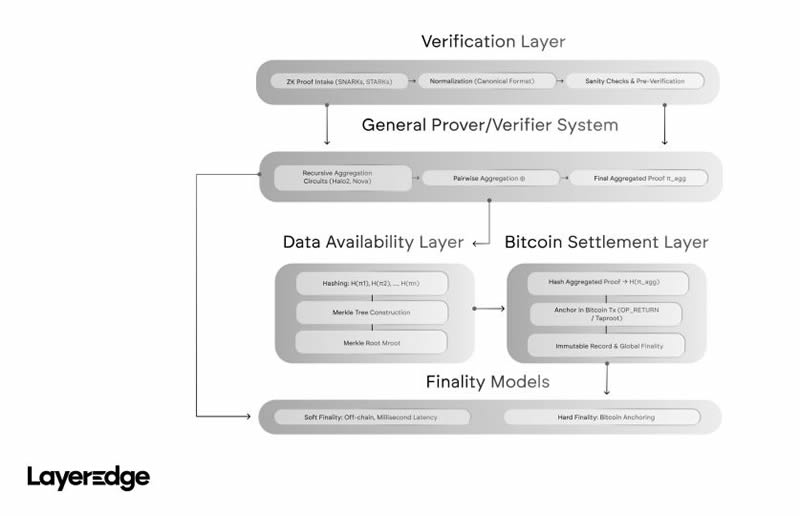 LayerEdge(EDGEN)币是什么？币安Alpha将上线EDGEN,未来潜力如何？