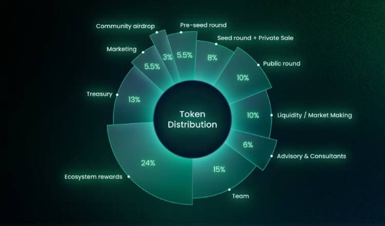 Bondex(BDXN)币是什么?前景如何?BDXN代币完整介绍指南