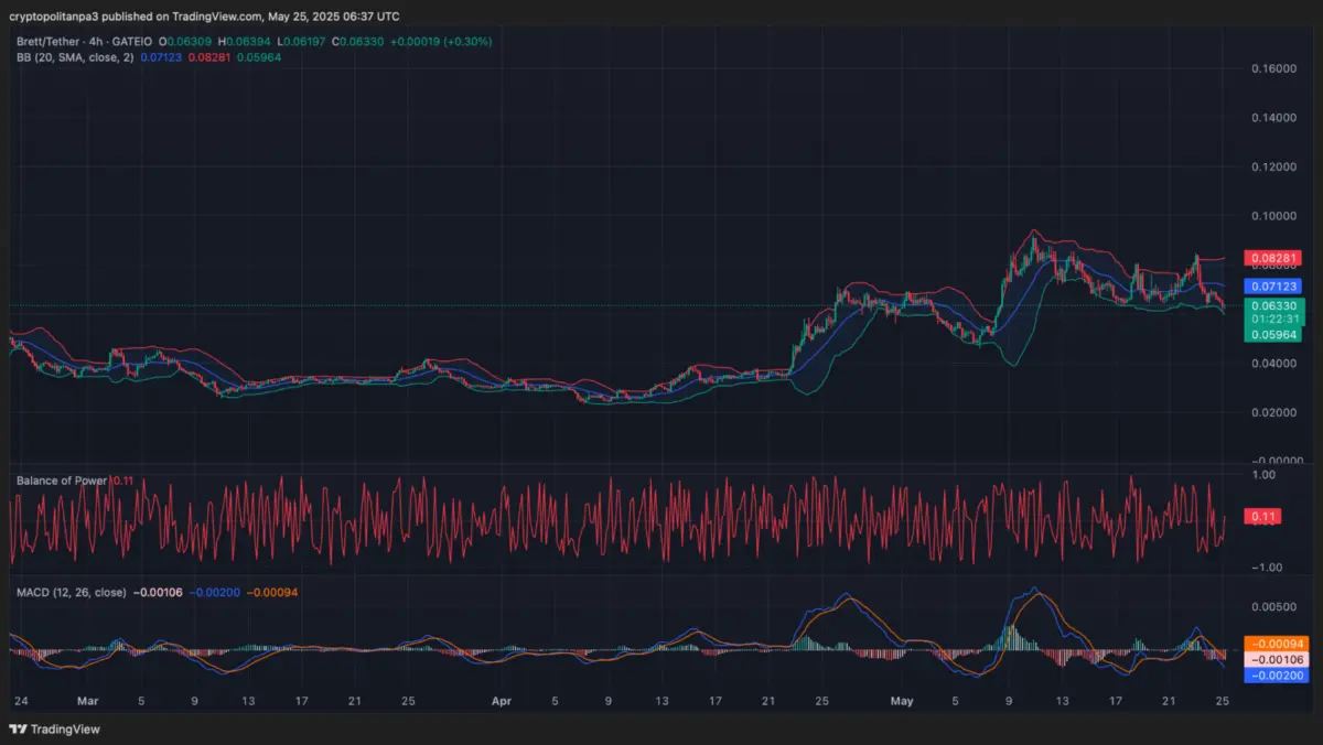 BRETT币价格预测2025-2031年：BRETT币是一项好的投资吗？