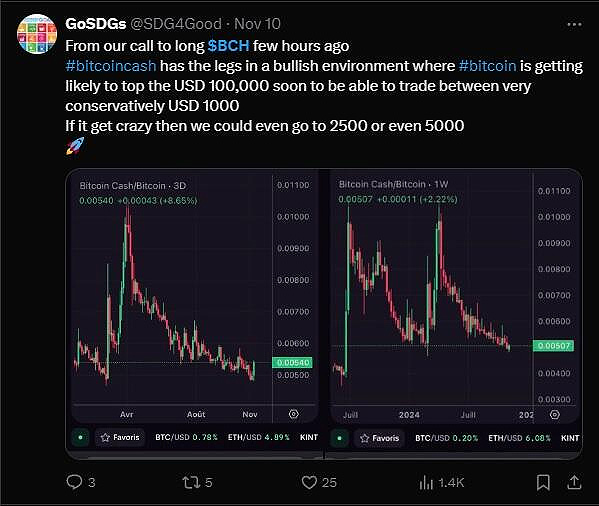 比特币现金 (BCH) 价格预测：2025 年、2026–2027 年