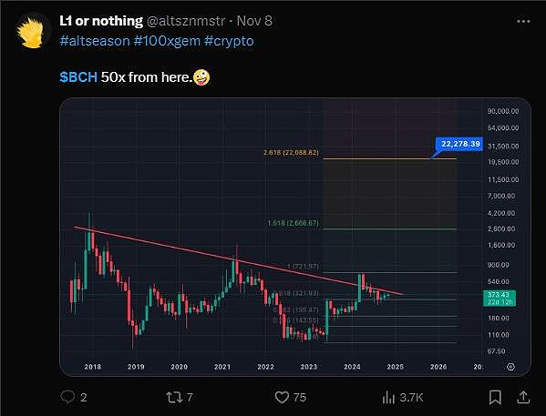 比特币现金 (BCH) 价格预测：2025 年、2026–2027 年