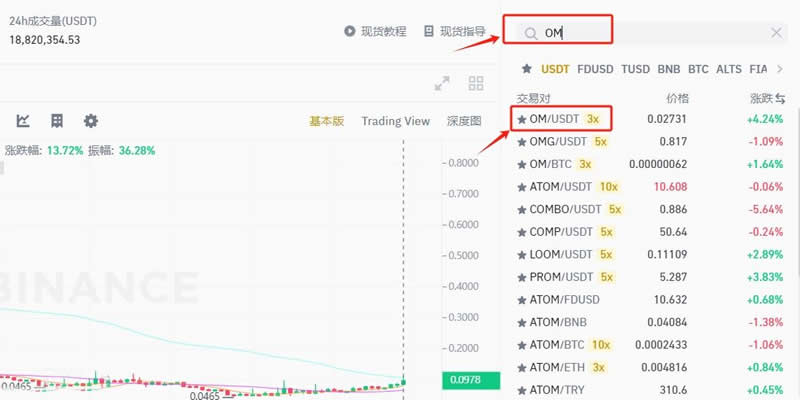 MANTRA(OM)币是什么？未来如何？OM币价格走势预测