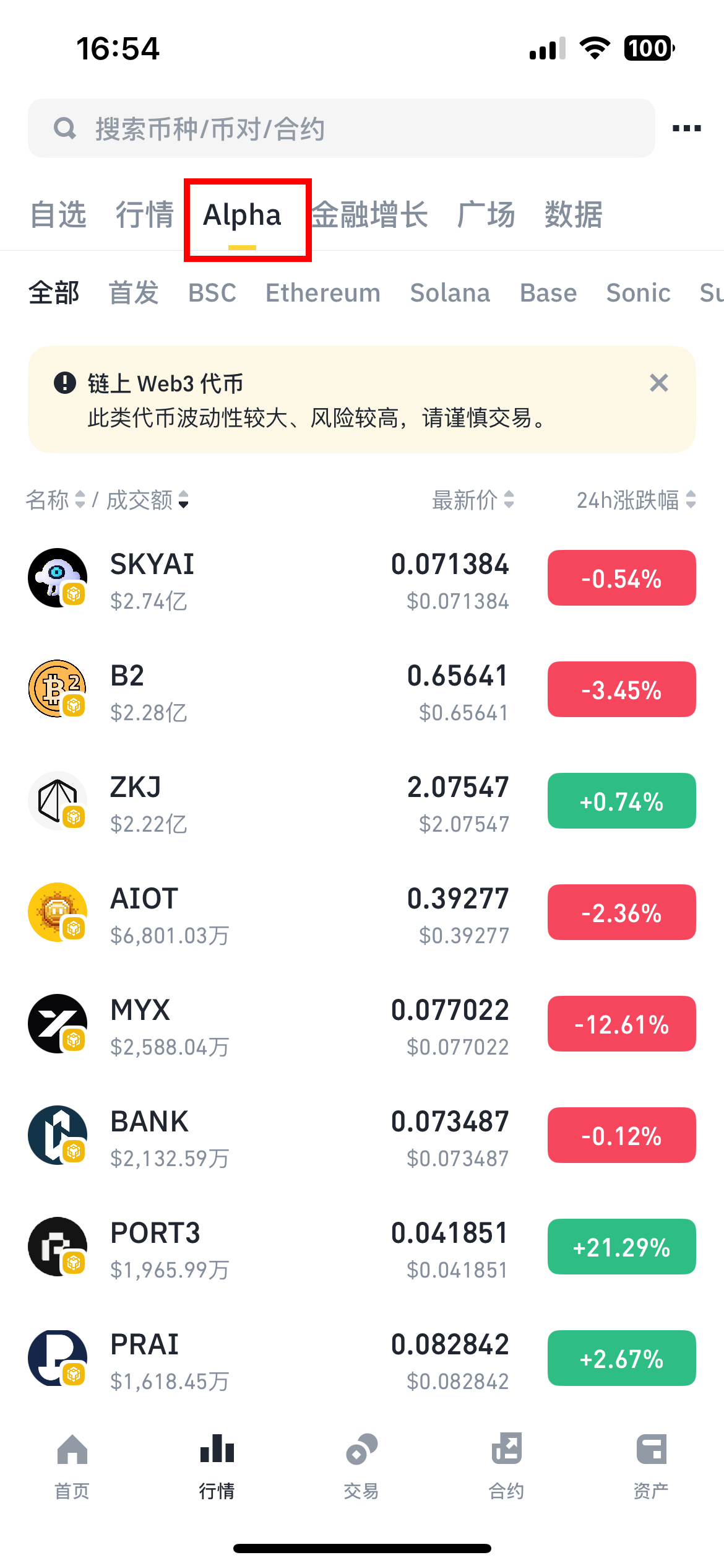 币安Alpha还会持续多久？对行业的影响如何？