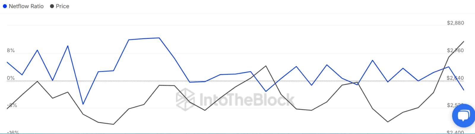 以太坊巨鲸高价回购——是信念还是FOMO(错失恐惧症)?