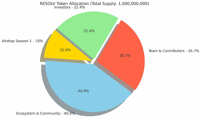 稳定币Resolv USR(USR)是什么？Resolv USR的机制、优势和潜力