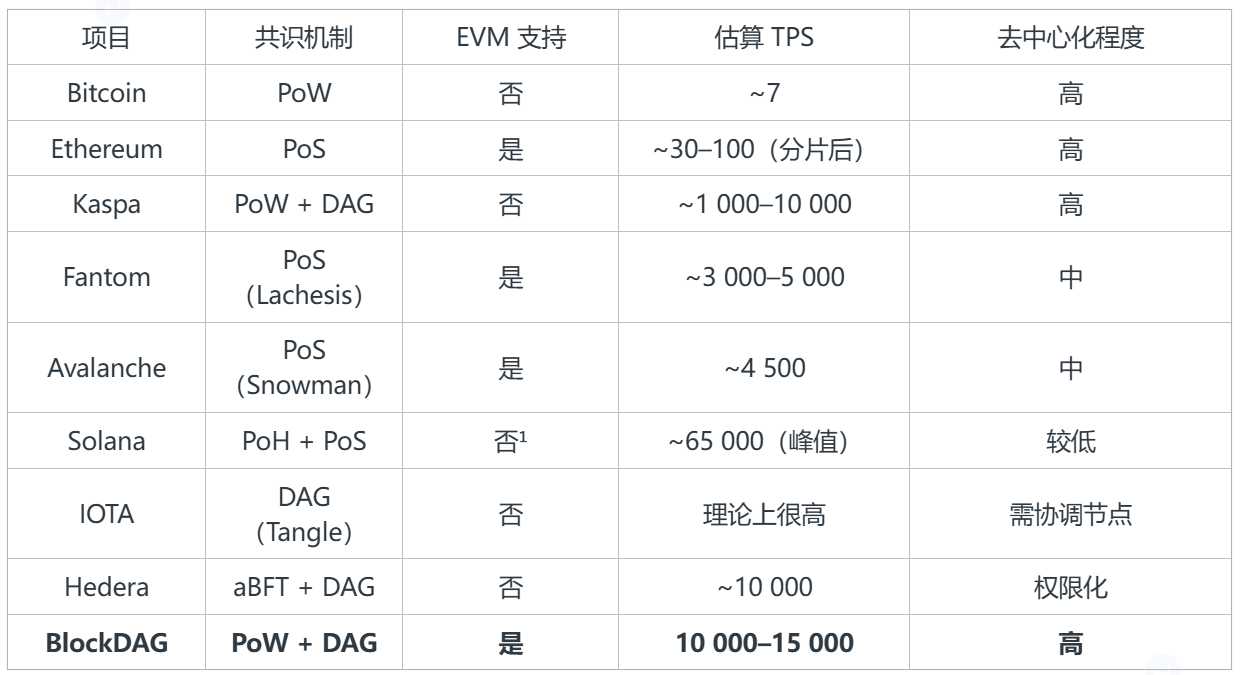 BlockDAG(BDAG)是什么?BDAG代币经济与未来前景分析